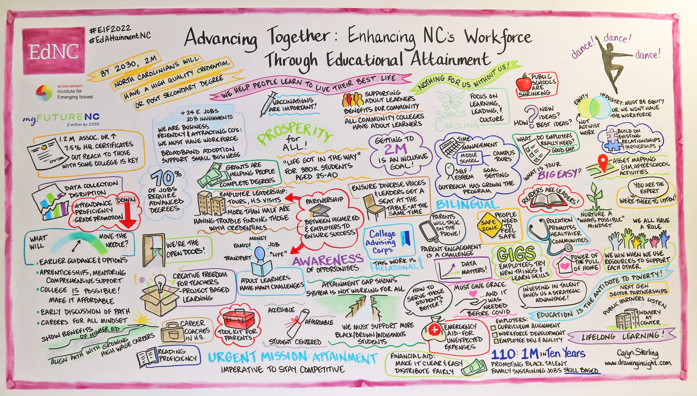Graphic recording by Caryn Sterling, Drawing Insight